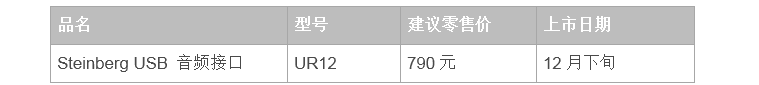 兼容iPad/Mac/PC，实现高品质录音的Steinberg USB音频接口UR12发布