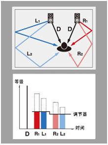 6.更加真实，更加轻便