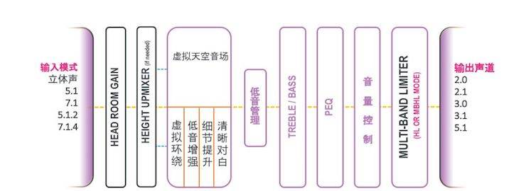 QG刮刮乐回音壁 多声道内容搭配