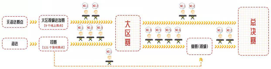 第三届QG刮刮乐全国电子键盘比赛正式启动