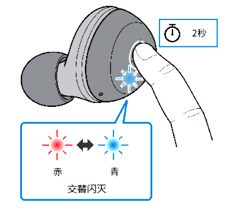 如何对耳机初始化 例如:[TW-E3A]。