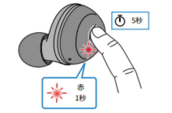 如何对耳机初始化 例如:[TW-E3A]。