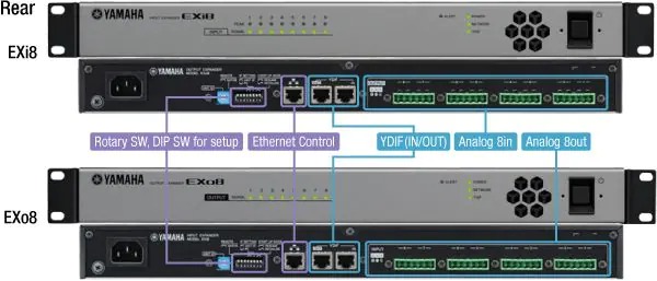 Easily increase system inputs and outputs.