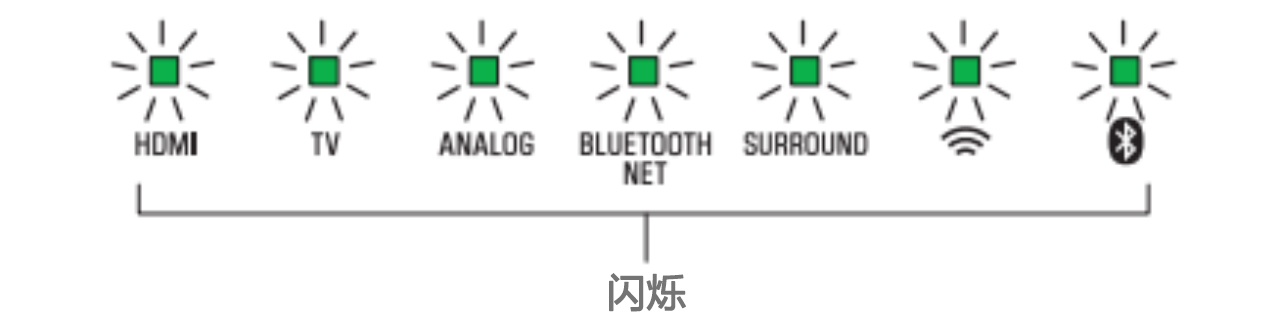 软件更新：QG刮刮乐Soundbar产品12月软件更新